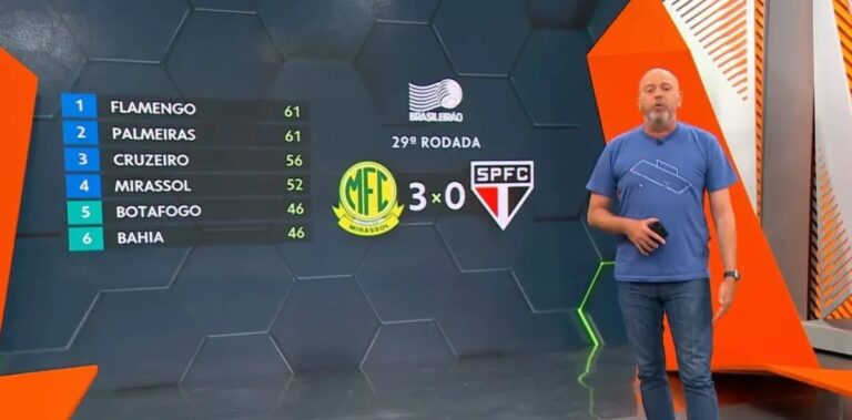 Erro no Globo Esporte RJ exibe Flamengo como líder e ignora vantagem do Palmeiras