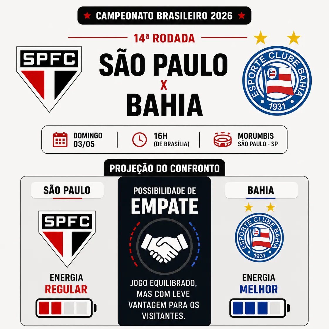 Tarólogo prevê equilíbrio e chance de empate entre São Paulo e Bahia pelo Brasileirão - Imagem do artigo original