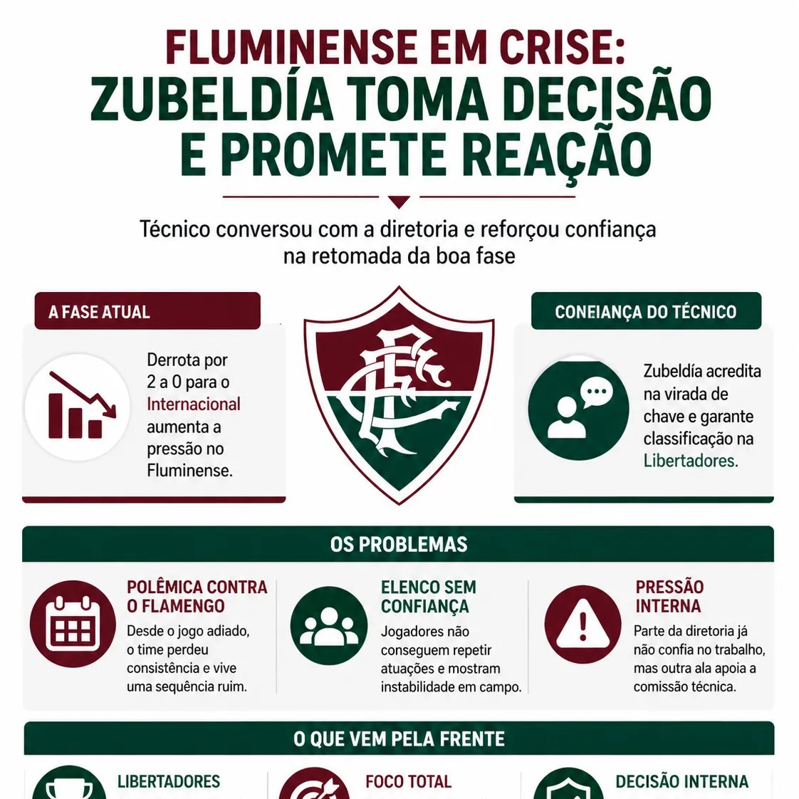 Zubeldía garante à diretoria do Fluminense que equipe vai reagir após derrota no Beira-Rio - Imagem do artigo original