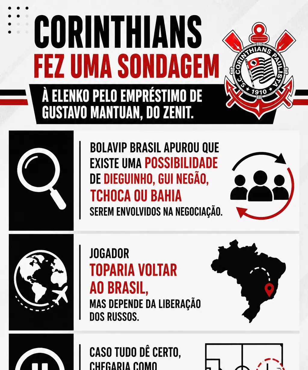 Corinthians avalia incluir jovens da base em proposta para repatriar Gustavo Mantuan - Imagem do artigo original