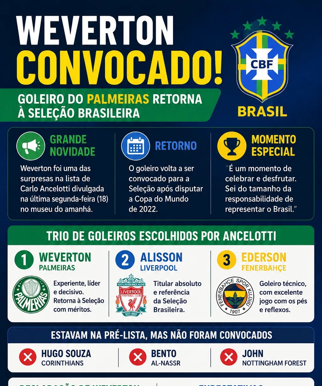 Weverton comemora retorno à Seleção e fala em “momento de celebrar” - Imagem do artigo original