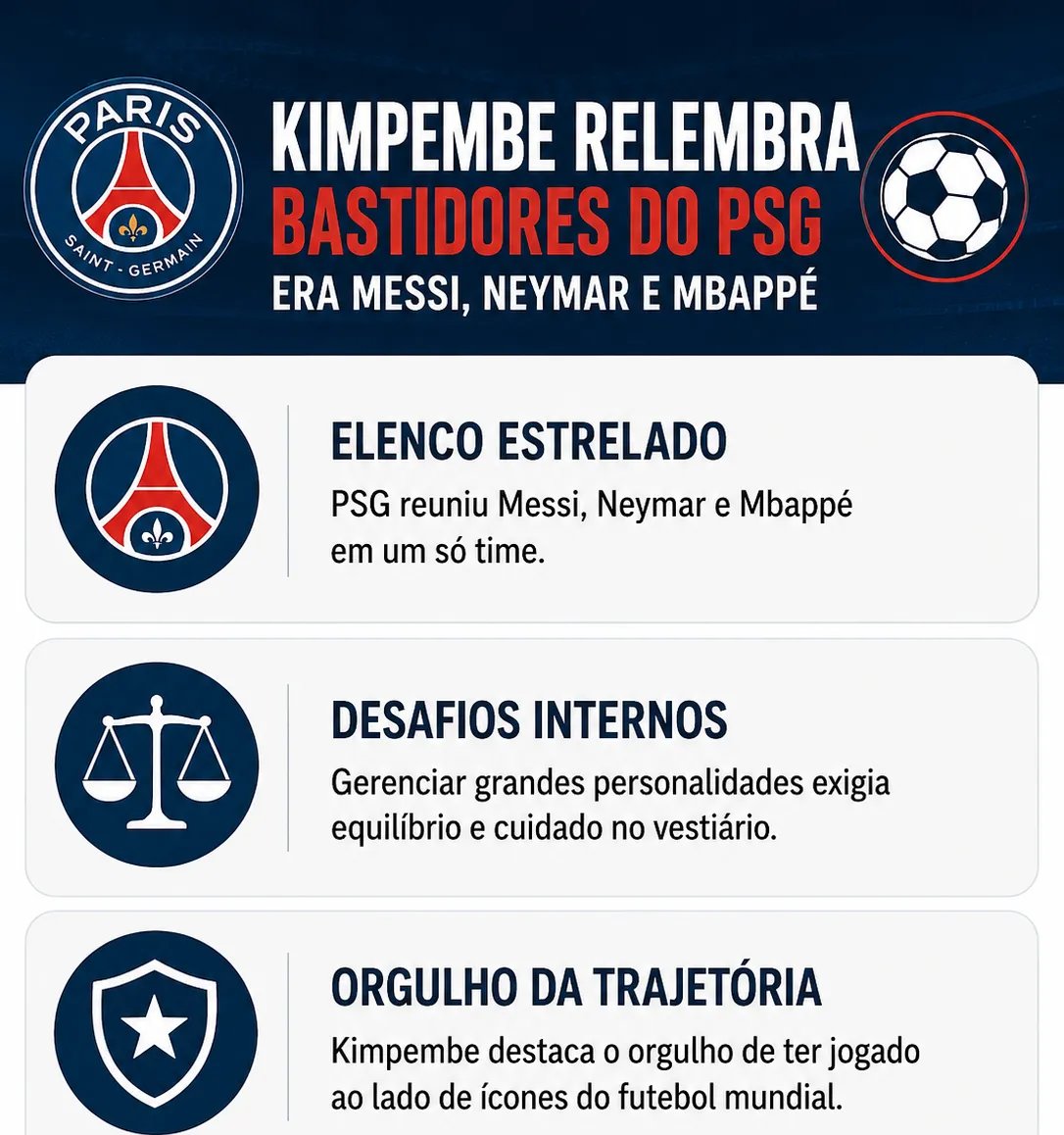 Kimpembe relata desafios de convivência entre Neymar, Messi e Mbappé no PSG - Imagem do artigo original