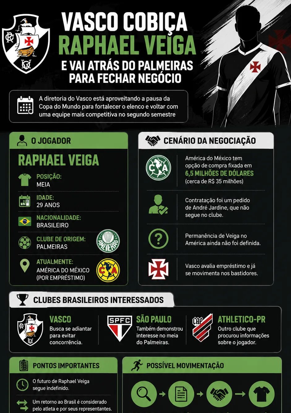 Vasco analisa chegada de Raphael Veiga e consulta o Palmeiras sobre possível empréstimo - Imagem do artigo original