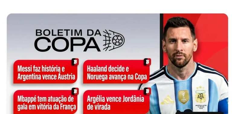 Messi, Mbappé e Haaland lideram triunfos e agitam a rodada da Copa