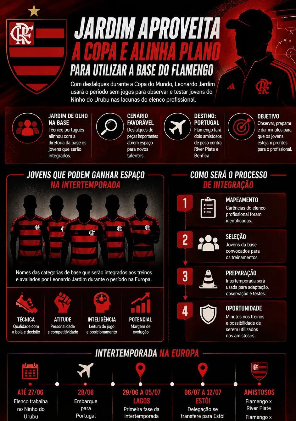 Janela da Copa faz Leonardo Jardim preparar garotos da base para o elenco do Flamengo - Imagem do artigo original