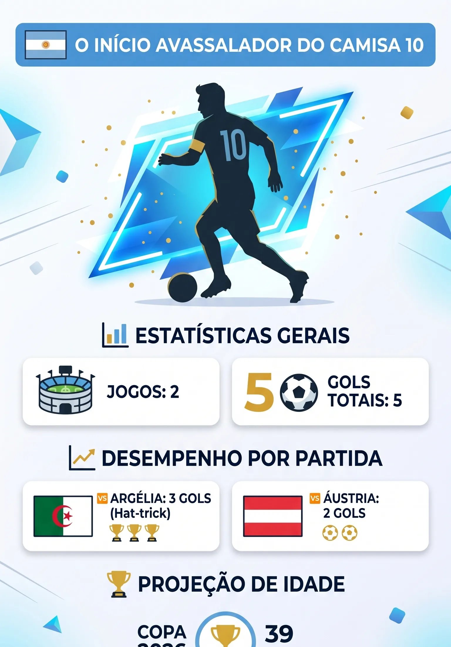 Messi cogita presença na Copa de 2030 e garante continuidade no futebol enquanto render - Imagem do artigo original