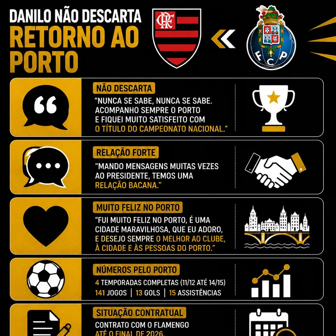 Danilo admite possibilidade de deixar o Flamengo e retornar ao Porto - Imagem do artigo original