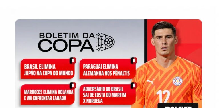 Brasil avança, Alemanha e Holanda caem e Paraguai surpreende na Copa do Mundo