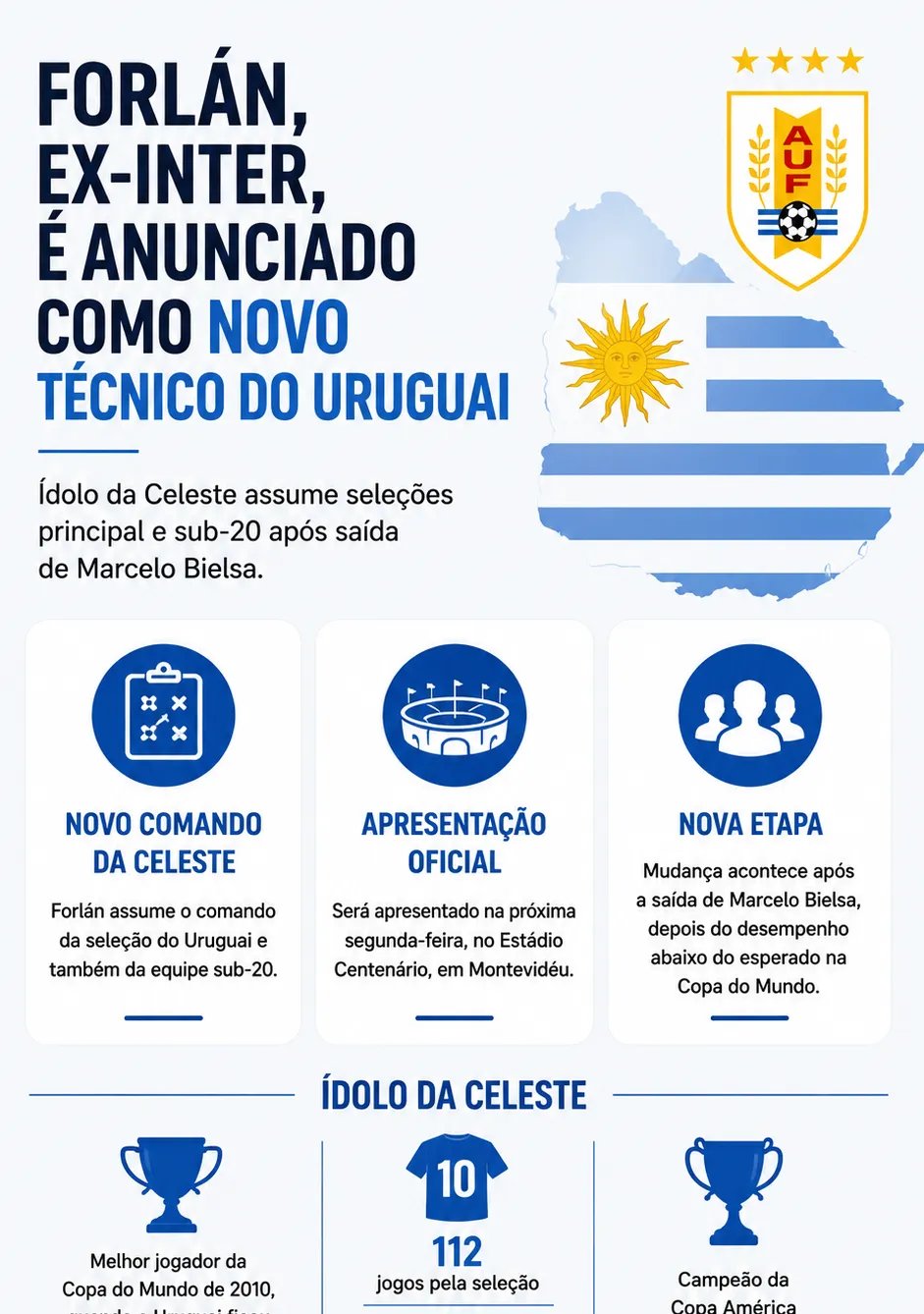 Diego Forlán é anunciado como novo técnico da seleção uruguaia - Imagem do artigo original