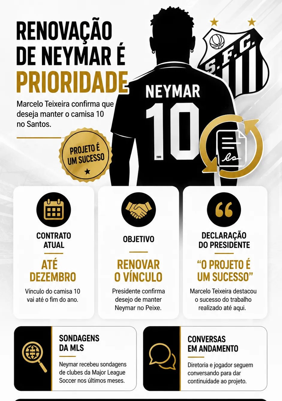 Presidente do Santos manifesta intenção de prolongar vínculo de Neymar até 2025 - Imagem do artigo original
