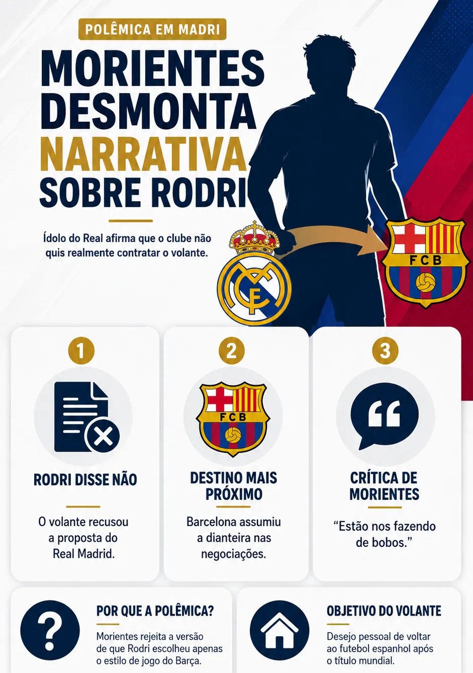Morientes dispara contra Real Madrid após recusa de Rodri e aproximação com Barcelona - Imagem do artigo original