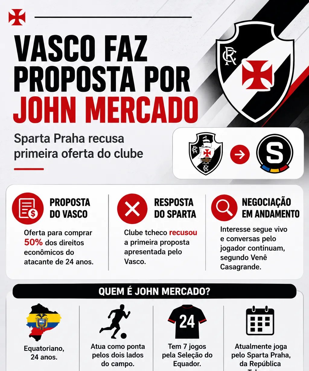 Vasco tem oferta inicial por John Mercado recusada pelo Sparta Praha - Imagem do artigo original