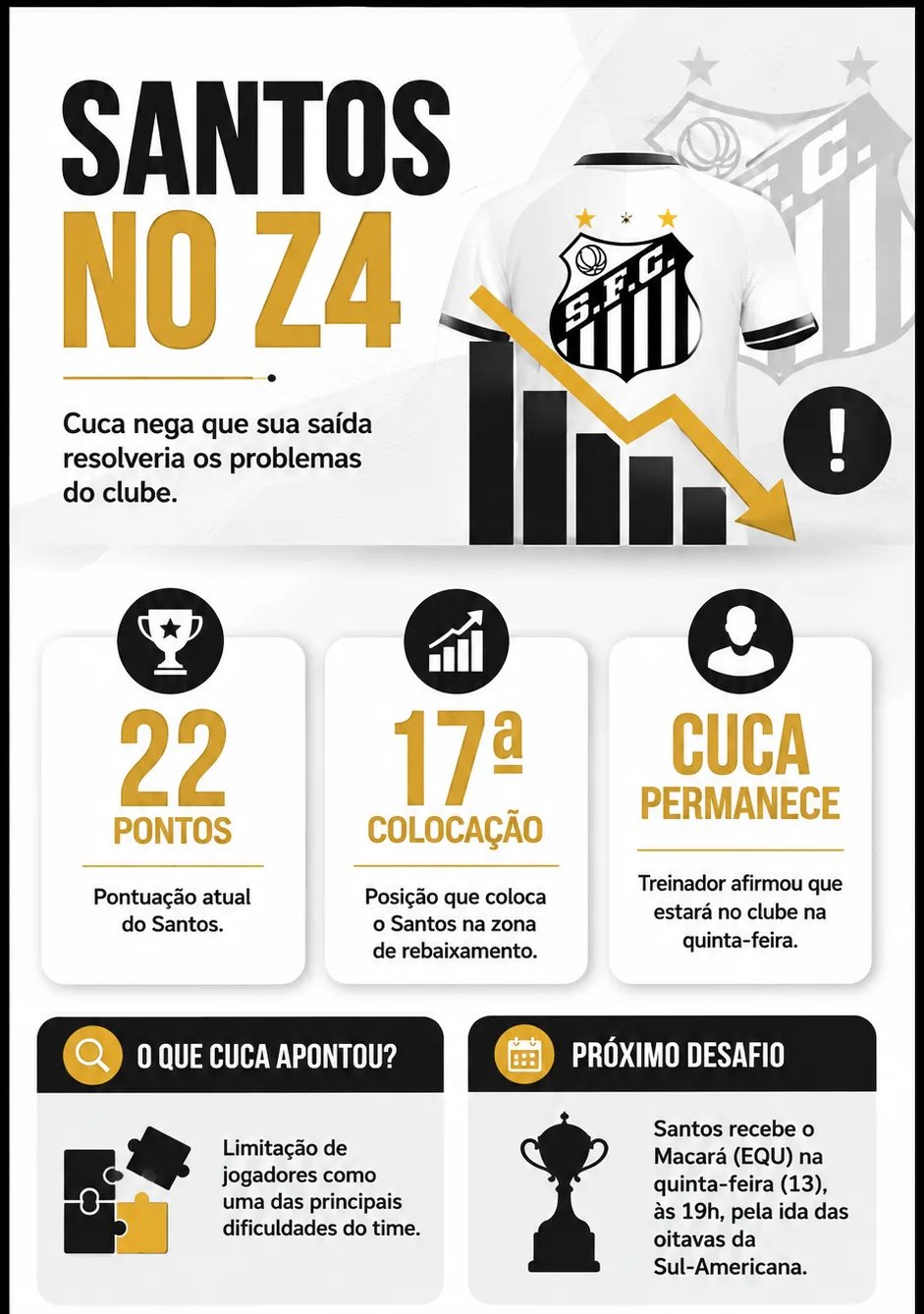 Cuca descarta deixar o Santos após queda para a zona de rebaixamento - Imagem do artigo original