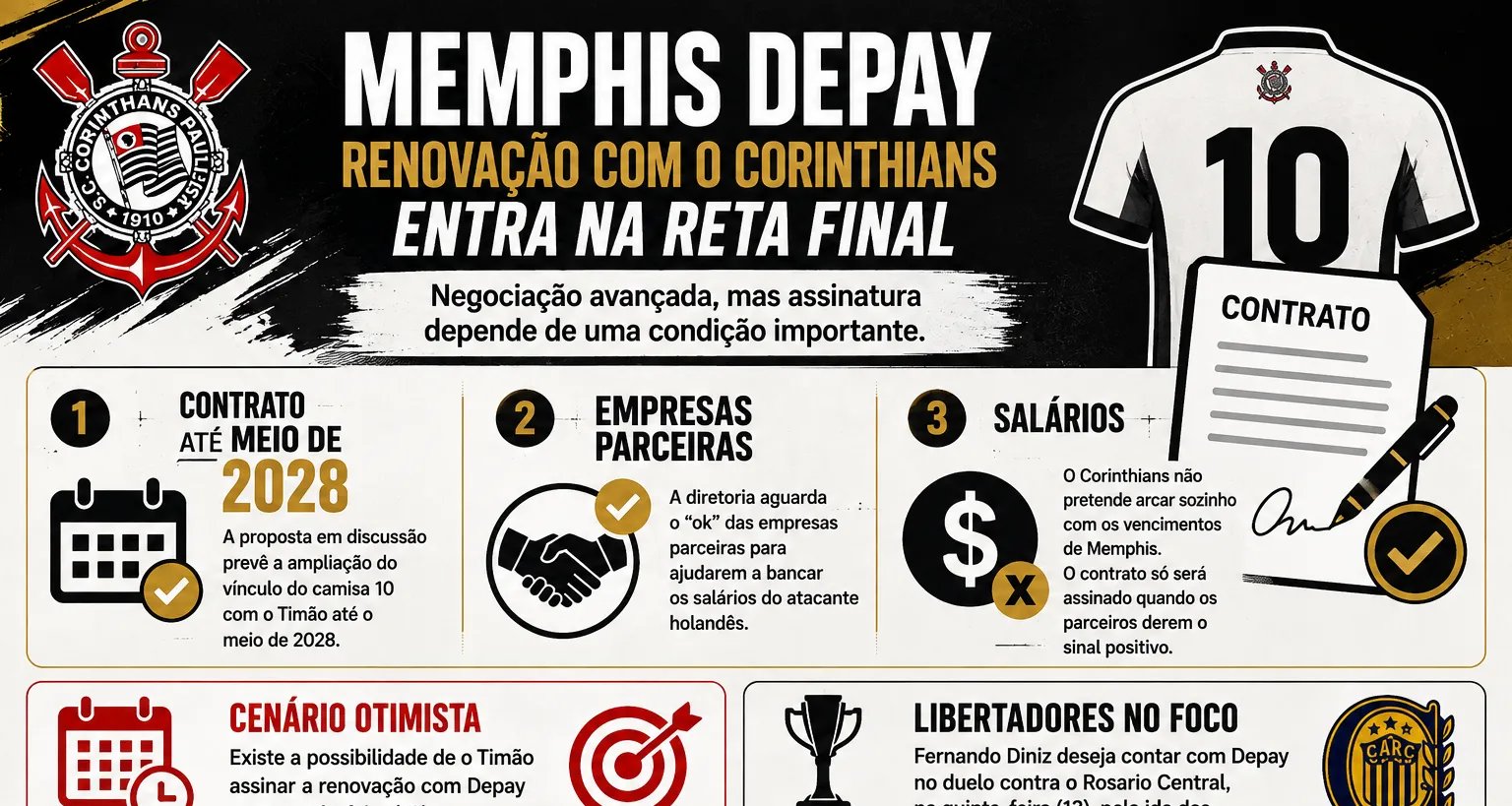 Corinthians só renovará com Depay após aval de empresas parceiras - Imagem do artigo original