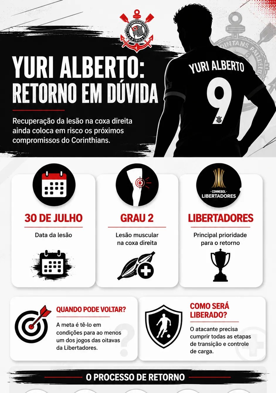 Lesão na coxa torna Yuri Alberto dúvida para o Corinthians nas oitavas da Libertadores - Imagem do artigo original