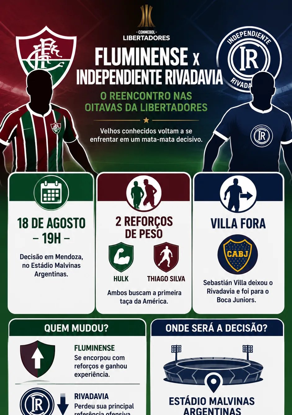Zubeldía relata bastidores e projeta reencontro entre Fluminense e Independiente Rivadavia nas oitavas da Libertadores - Imagem do artigo original