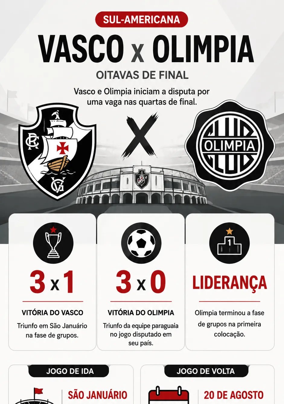 Vasco enfrenta Olimpia para tentar acabar com jejum internacional de 14 anos - Imagem do artigo original