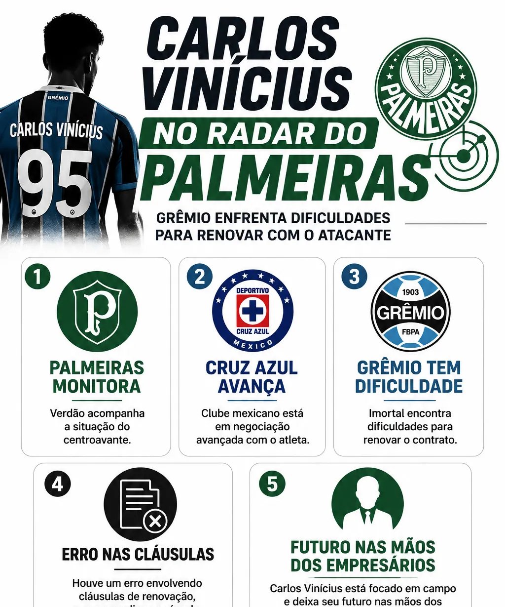 Impasse trava renovação de Carlos Vinicius com o Grêmio; Cruz Azul negocia e Palmeiras observa - Imagem do artigo original