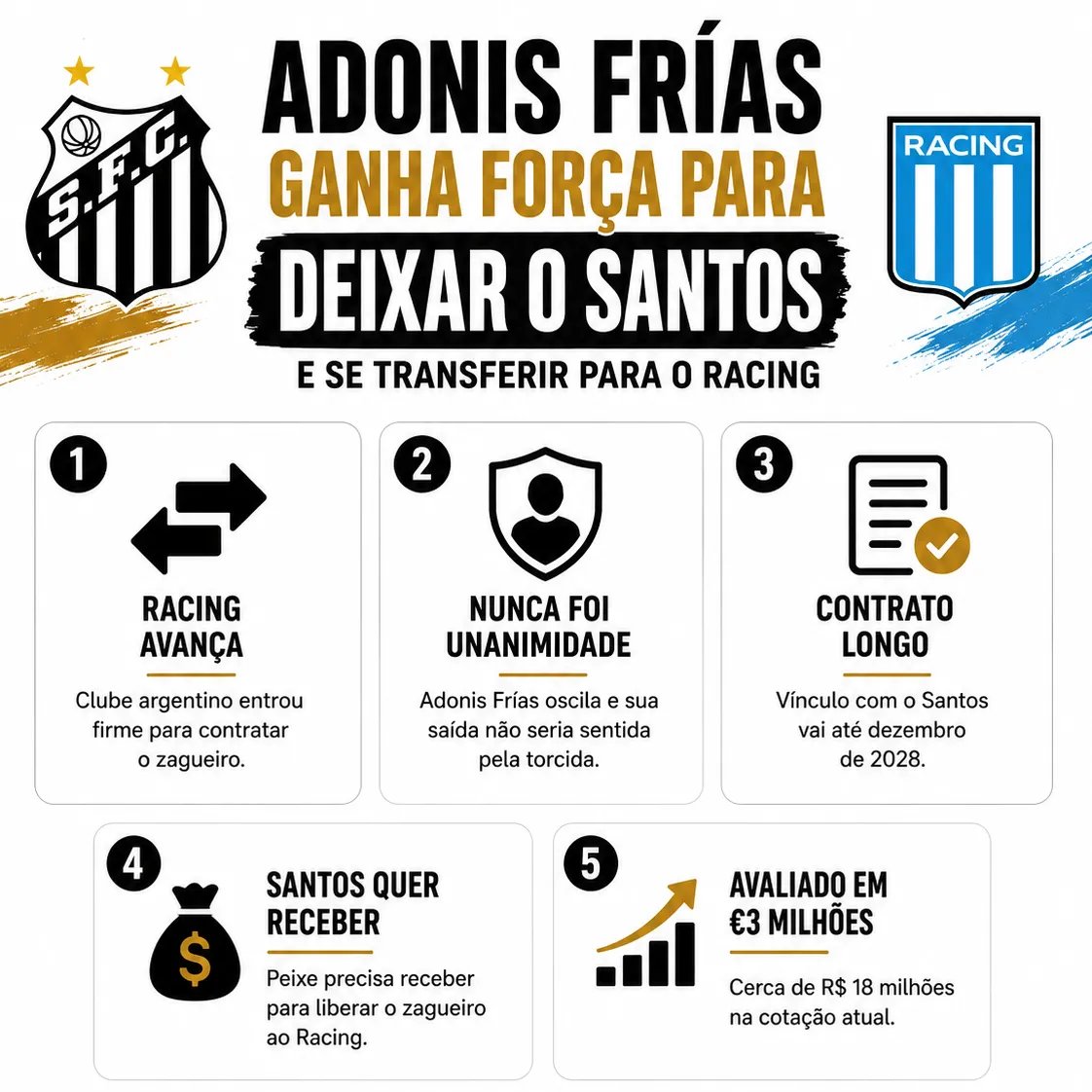 Racing avança para contratar o zagueiro Adonis Frías, do Santos - Imagem do artigo original